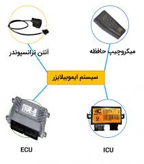 سیستم ایموبلایزر