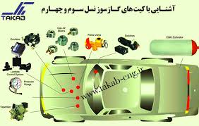 آموزش سوخت رسانی گازی